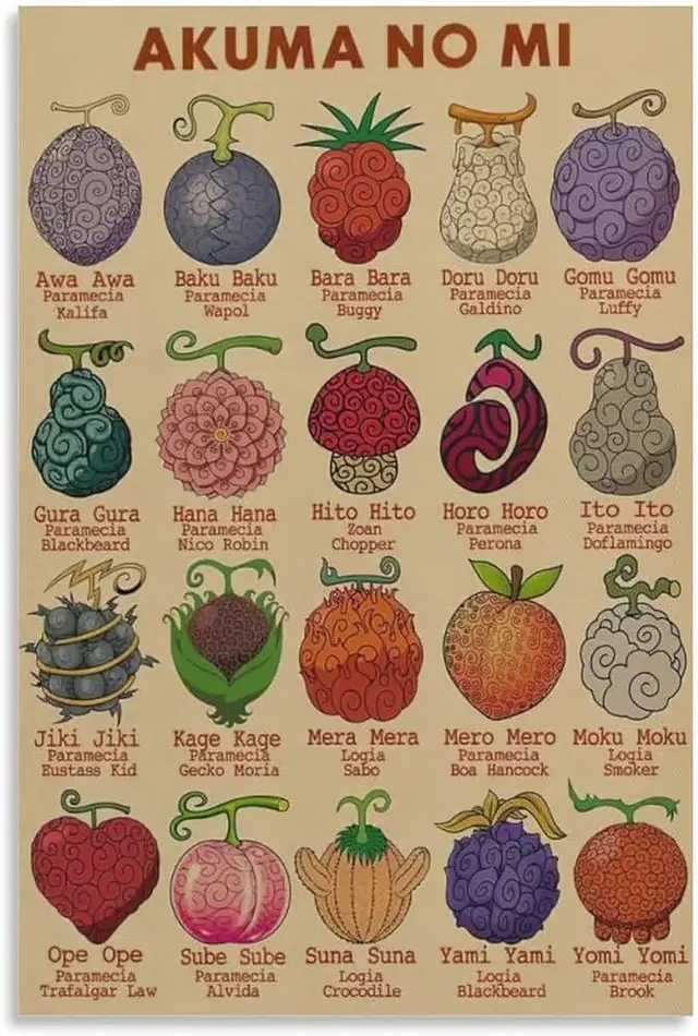 devil-fruits-explained