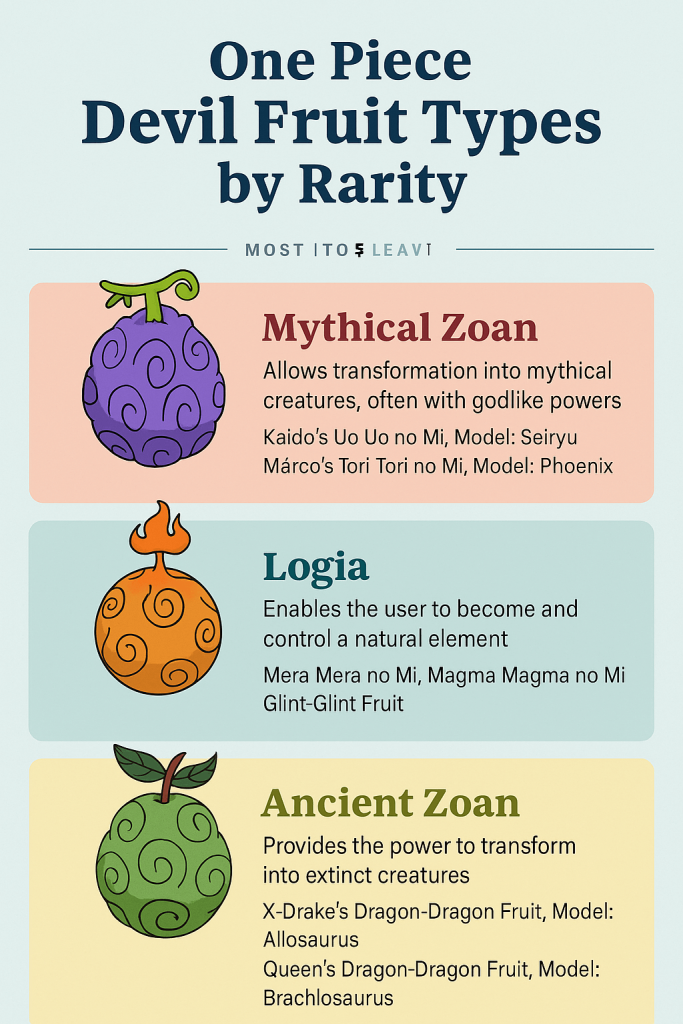 one-piece-devil-fruit-types